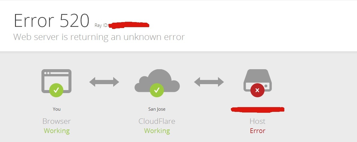 cloudflare 520 error